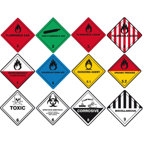 hazards logos